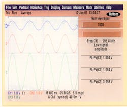 3. The performance of the high-speed summing amp at 1 MHz is shown. The top trace is the input signal for all four inputs. The middle trace is the sum of inputs V1 and V2. The bottom trace is the summing output. 3. The performance of the high-speed summing amp at 1 MHz is shown. The top trace is the input signal for all four inputs. The middle trace is the sum of inputs V1 and V2. The bottom trace is the summing output.