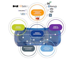 This is how OrangeBox and other connectivity domain controllers like it will fit into vehicles. This is how OrangeBox and other connectivity domain controllers like it will fit into vehicles.