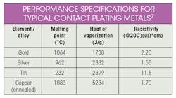 Wagner Table Wagner Table