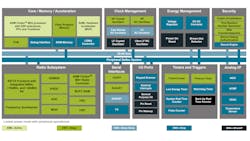 The ERF32BG24 is a wireless SoC based on an Arm Cortex-M33 processor. The ERF32BG24 is a wireless SoC based on an Arm Cortex-M33 processor.