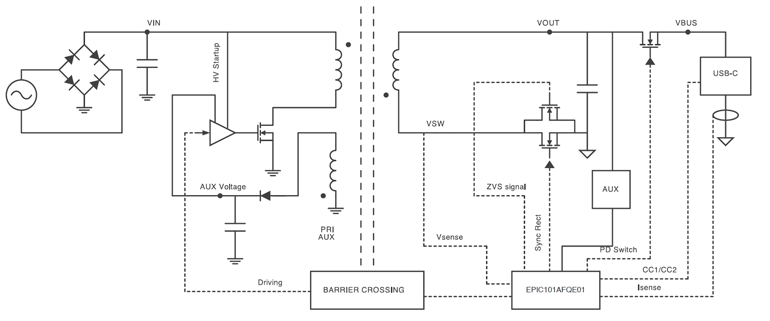 3. The QuarEgg targets lower-power applications.