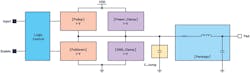 1. IBIS model of a 3-state CMOS buffer. 1. IBIS model of a 3-state CMOS buffer.