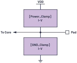 3. Conceptual diagram of [Power_Clamp] and [GND_Clamp] keyword structure.