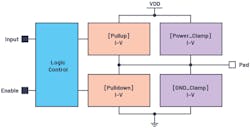 8. Conceptual diagram of a I-V keyword structure.