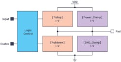 8. Conceptual diagram of a I-V keyword structure. 8. Conceptual diagram of a I-V keyword structure.
