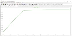 10. An ADxxxx OUT1 pulldown plot. 10. An ADxxxx OUT1 pulldown plot.