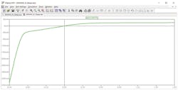11. An ADxxxx DOUT1 pulldown plot (zoomed view). 11. An ADxxxx DOUT1 pulldown plot (zoomed view).