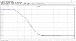 21. ADxxxx result of falling waveform with a ground-referenced 50-Ω load. 21. ADxxxx result of falling waveform with a ground-referenced 50-Ω load.
