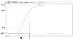 28. Rising ramp waveform description. 28. Rising ramp waveform description.