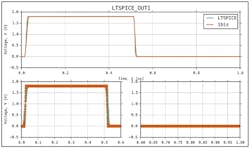 34. An LTspice vs. IBIS model OUT1 response.