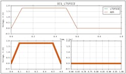 37. An LTspice vs. IBIS model DI1 response.