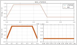 37. An LTspice vs. IBIS model DI1 response. 37. An LTspice vs. IBIS model DI1 response.