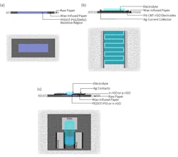 3. Each component has its own layering scheme and footprint: (a) resistor; (b) interdigitated capacitor; and (c) FET. 3. Each component has its own layering scheme and footprint: (a) resistor; (b) interdigitated capacitor; and (c) FET.