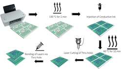 4. The team believes the technology is compatible with batch fabrication processes. 4. The team believes the technology is compatible with batch fabrication processes.