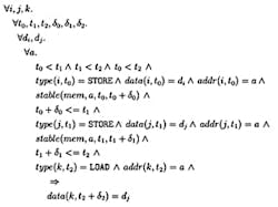 1. Example of load value axiom for RISC-V weak memory model. 1. Example of load value axiom for RISC-V weak memory model.