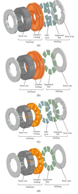 1. Depicted here is an exploded view of the optimal combination of stator and rotor configurations for four feasible topologies: ISDW-IPM (a), ISDW-SPM (b), FSCW-IPM (c), and FSCW-SPM (d). (Image from Reference 1)