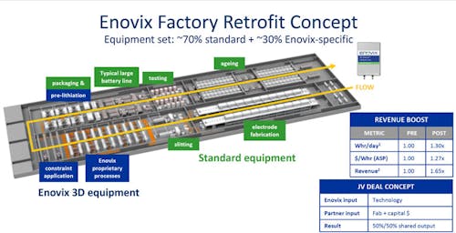 A battery technology worth its salt, Feature