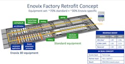 New technologies, such as Enovix’s 3D Si/Li electrode architecture, promise to enable battery manufacturers to produce higher-performing, longer-life products using most or all of their existing equipment and infrastructure. New technologies, such as Enovix’s 3D Si/Li electrode architecture, promise to enable battery manufacturers to produce higher-performing, longer-life products using most or all of their existing equipment and infrastructure.