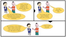 2. Better specifications are a hidden bargain for formal verification. 2. Better specifications are a hidden bargain for formal verification.