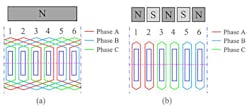 2. This image shows winding configurations for ISDW and FSCW that can be used for EV traction: ISDW 48-slot 8-pole structure with double layer (a) and FSCW 12-slot 10-pole with double layer (b). (Image from Reference 1) 2. This image shows winding configurations for ISDW and FSCW that can be used for EV traction: ISDW 48-slot 8-pole structure with double layer (a) and FSCW 12-slot 10-pole with double layer (b). (Image from Reference 1)