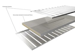 The Enovix cell architecture is based on a silicon-lithium alloy electrode material assembled as a micro-matrix that offers much higher energy density, longevity, and safety. The cell's unique 3D structure, combined with an integral restraint system, greatly reduces the mechanical expansion/contraction that can damage silicon-based electrodes during their charge/discharge cycles. The Enovix cell architecture is based on a silicon-lithium alloy electrode material assembled as a micro-matrix that offers much higher energy density, longevity, and safety. The cell's unique 3D structure, combined with an integral restraint system, greatly reduces the mechanical expansion/contraction that can damage silicon-based electrodes during their charge/discharge cycles.