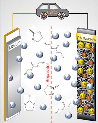 A battery technology worth its salt, Feature