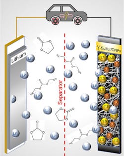 Drexel's sulfur cathode breakthrough could pave the way for better-performing and sustainably sourced batteries for electric vehicles, computers, and mobile devices. Drexel's sulfur cathode breakthrough could pave the way for better-performing and sustainably sourced batteries for electric vehicles, computers, and mobile devices.