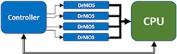 1. PC power delivery relies on communication between the chipset controller and CPU. 1. PC power delivery relies on communication between the chipset controller and CPU.