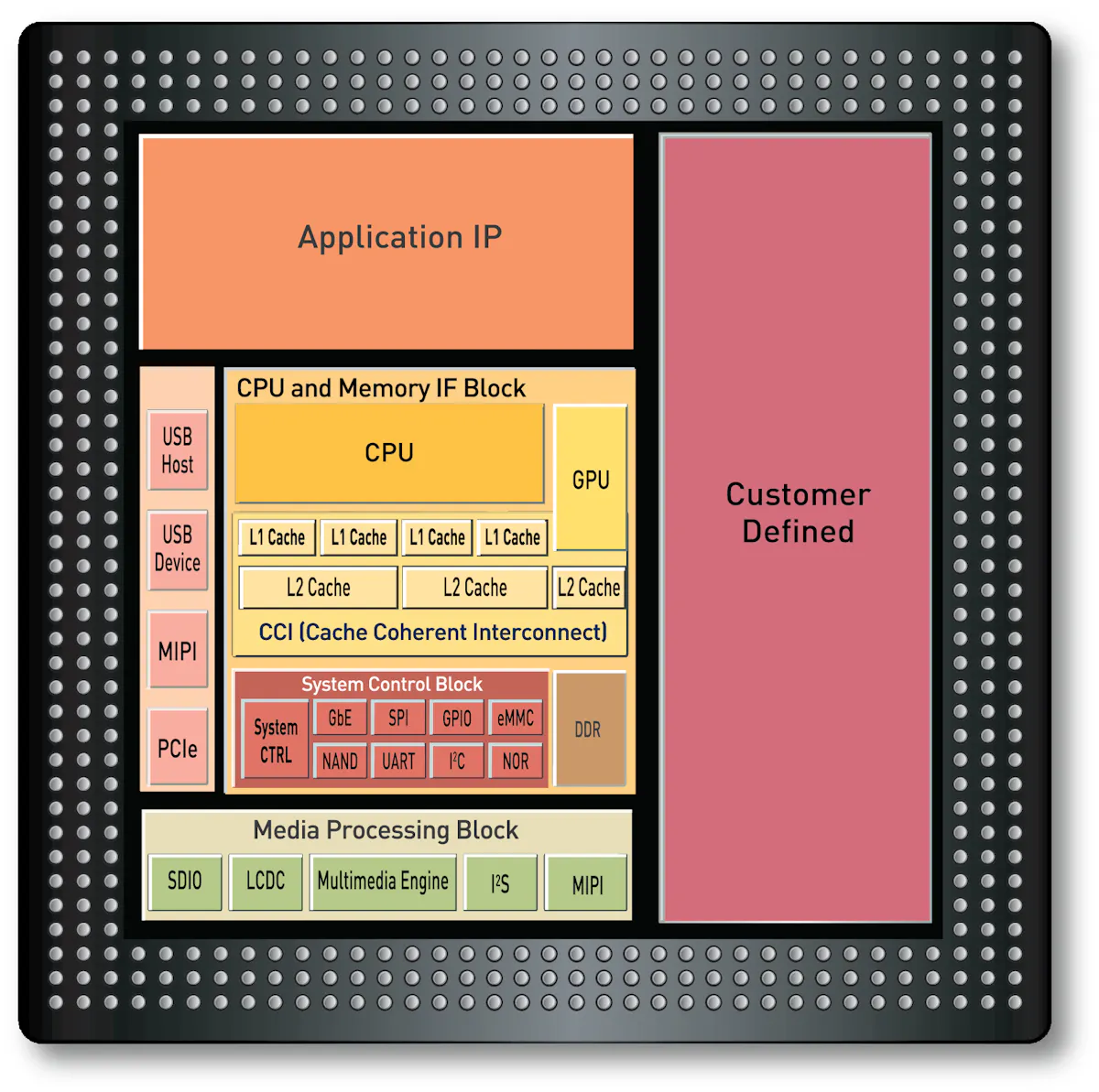 Manage ASIC, SoC Design Risk with Leading-Edge Verification Services ...