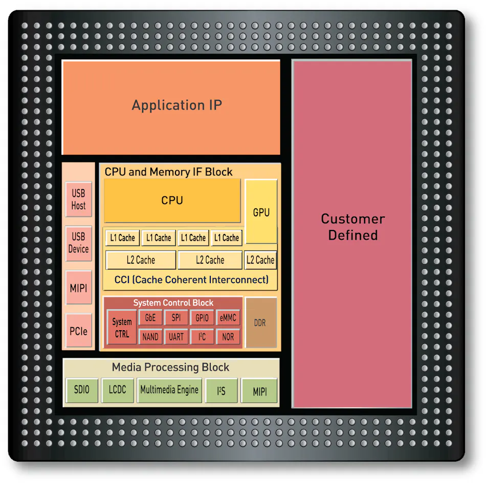 Manage ASIC, SoC Design Risk with Leading-Edge Verification Services ...