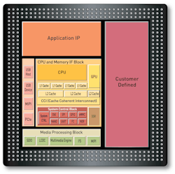 1. Shown is an example SoC. 1. Shown is an example SoC.