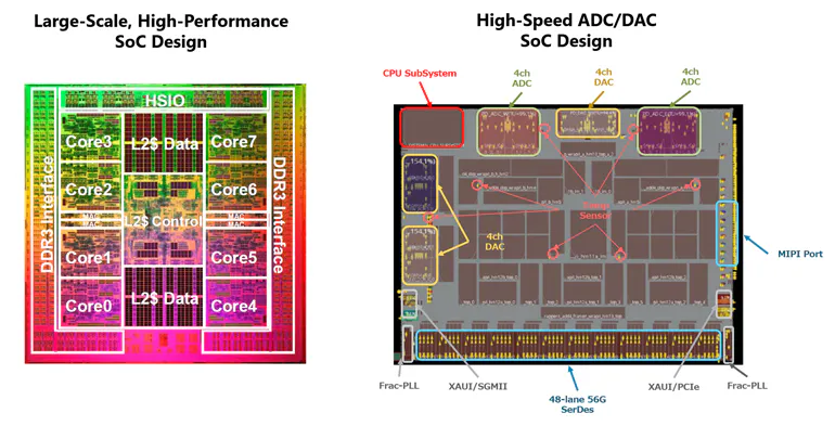 Basic Soc Design Manage ASIC, SoC Design Risk with Leading-Edge Verification Services ...