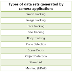 5. These are data sets generated by camera applications. 5. These are data sets generated by camera applications.