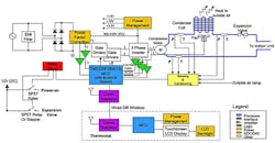 1. In an air conditioner, a TI TMS320F280013x MCU can provide real-time control of compressor and fan motors as well as a PFC stage. 1. In an air conditioner, a TI TMS320F280013x MCU can provide real-time control of compressor and fan motors as well as a PFC stage.