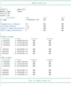 Ibis File IBIS Modeling (Part 2): How to Create Your Own IBIS Model | Electronic ...