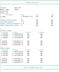 IBIS file 3 IBIS file 3