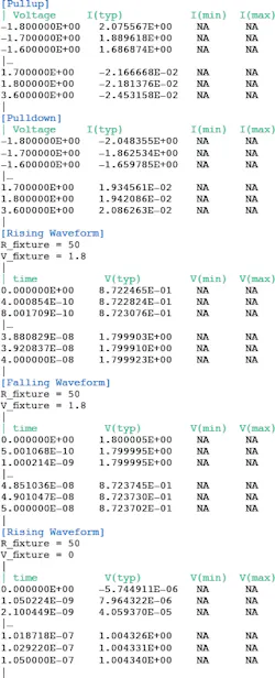 Ibis File IBIS Modeling (Part 2): How to Create Your Own IBIS Model | Electronic ...