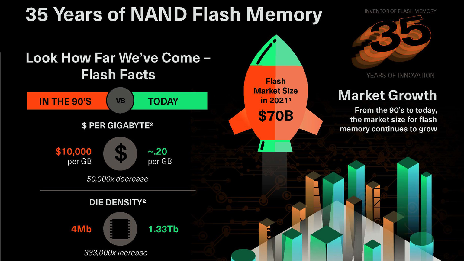 Kioxia Promo 637e84ad8e932