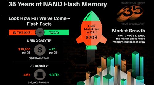 Kioxia Promo Kioxia Promo