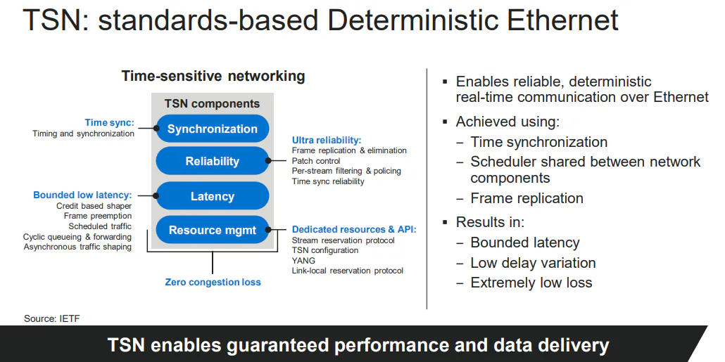 Tsn Network Example Ethernet Switch Chips Connect Factories of the Future with TSN ...