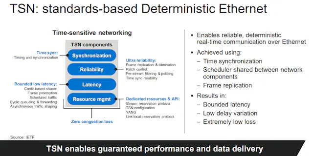 Tsn Features Ethernet Switch Chips Connect Factories of the Future with TSN ...