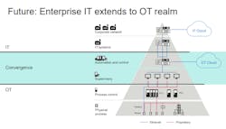 2. The Prestera DX5100 switch family promises to act as a bridge between IT and OT networks. 2. The Prestera DX5100 switch family promises to act as a bridge between IT and OT networks.