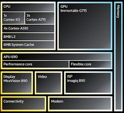 2. Dimensity 9200 includes multiple CPUs with different performance and power characteristics, along with the Immortalis-G715 GPU and its ray-tracing support. The ISP Imagiq 890 can handle RBGW displays, and the APU 690 delivers advanced AI performance. 2. Dimensity 9200 includes multiple CPUs with different performance and power characteristics, along with the Immortalis-G715 GPU and its ray-tracing support. The ISP Imagiq 890 can handle RBGW displays, and the APU 690 delivers advanced AI performance.