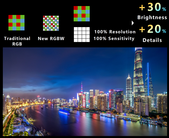 3. The ISP Imagiq 890 supports RGBW displays that include an extra white cell in addition to the regular red, green, and blue LEDs typically found in displays.