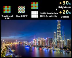 3. The ISP Imagiq 890 supports RGBW displays that include an extra white cell in addition to the regular red, green, and blue LEDs typically found in displays. 3. The ISP Imagiq 890 supports RGBW displays that include an extra white cell in addition to the regular red, green, and blue LEDs typically found in displays.