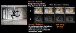 4. The ISP can provide support for a dual-stream AI shutter that takes advantage of the SoC’s AI support to detect motion without any shutter delay between streams. 4. The ISP can provide support for a dual-stream AI shutter that takes advantage of the SoC’s AI support to detect motion without any shutter delay between streams.