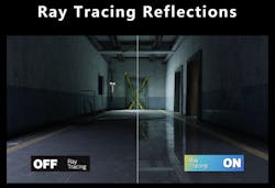 5. Reflections tend to be what most people associate with ray tracing, as it&rsquo;s necessary to provide reflections in real-time.