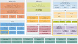 2. The NXP MCX N series is based on the Cortex-M33. The primary core includes all of the bells and whistles, while the other is designed to provide additional peripheral control or computational support. 2. The NXP MCX N series is based on the Cortex-M33. The primary core includes all of the bells and whistles, while the other is designed to provide additional peripheral control or computational support.