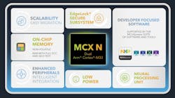 1. The NXP MCX N adds a neural processing unit and the EdgeLock security subsystem to a dual-core Cortex-M33 system-on-chip. 1. The NXP MCX N adds a neural processing unit and the EdgeLock security subsystem to a dual-core Cortex-M33 system-on-chip.