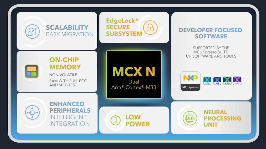 NPU-Equipped Dual-Core MCU Tackles AI Chores | Electronic Design